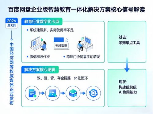 大模型賦能教育 AI課件生成與自然語(yǔ)言檢索的技術(shù)實(shí)現(xiàn)路徑